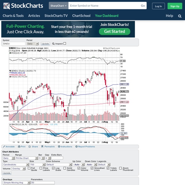 Stockcharts Pearltrees