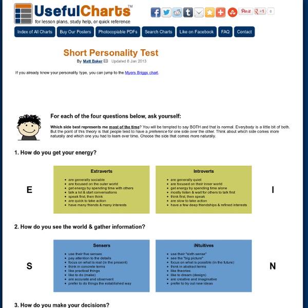 Short Personality Test