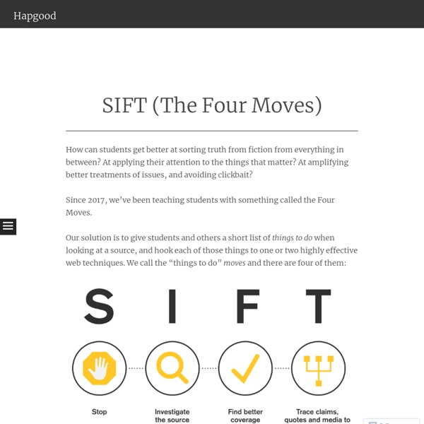 SIFT (The Four Moves)