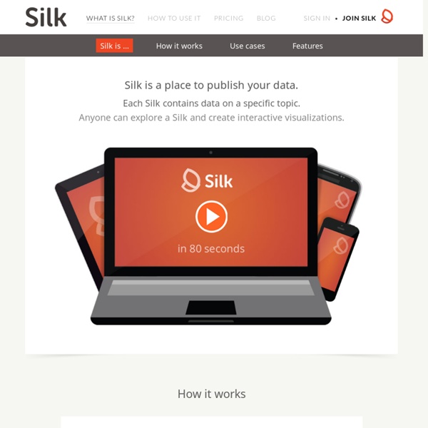 Silk - Organize your knowledge with overviews and visualizations