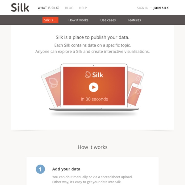 Silk - What is Silk?
