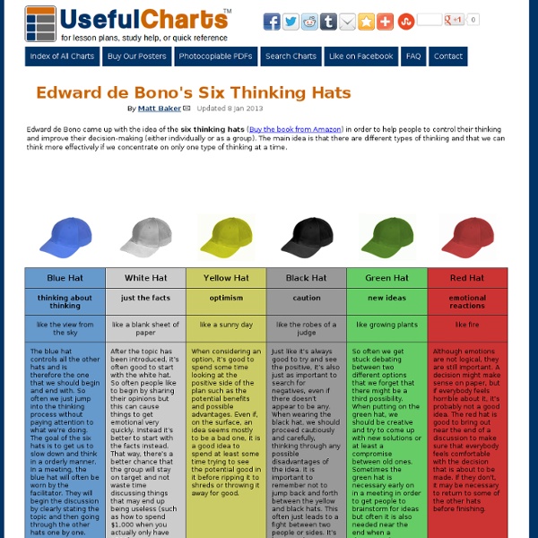 Edward De Bono Six Thinking Hats Ebook