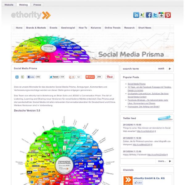 German Edition - ethority weblog