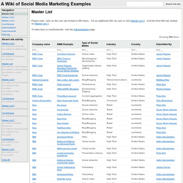 Master List (A Wiki of Social Media Marketing Examples)