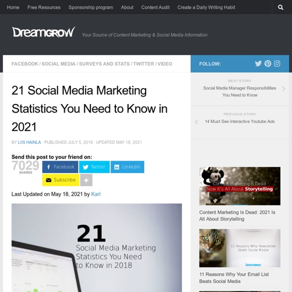 21 Social Media Marketing Statistics You Need to Know in 2017 @DreamGrow 2017