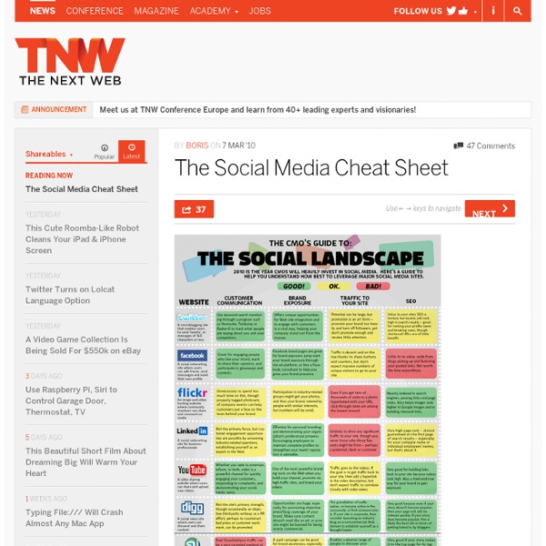 The Social Media Cheat Sheet
