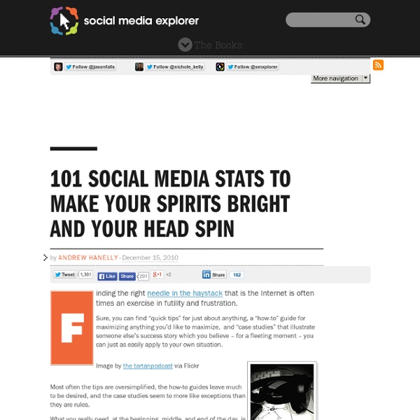 101 Social Media Stats to Make Your Spirits Bright and Your Head Spin