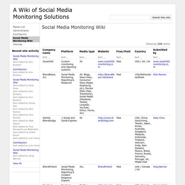 Social Media Monitoring Wiki - A Wiki of Social Media Monitoring Solutions