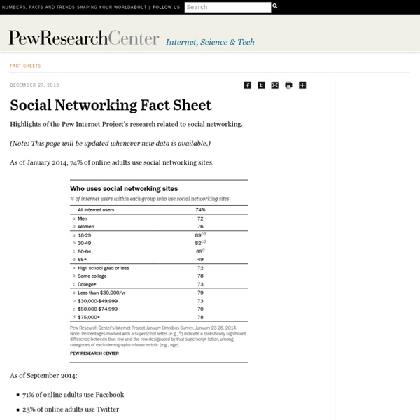 Pew Internet: Social Networking (full detail)