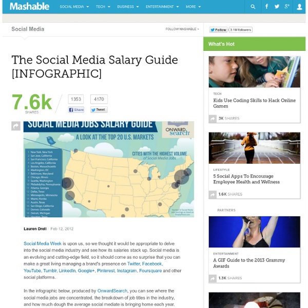 The Social Media Salary Guide [INFOGRAPHIC]