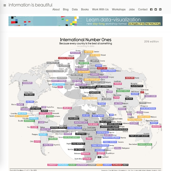 Because Every Country Is the Best at Something — Information is Beautiful