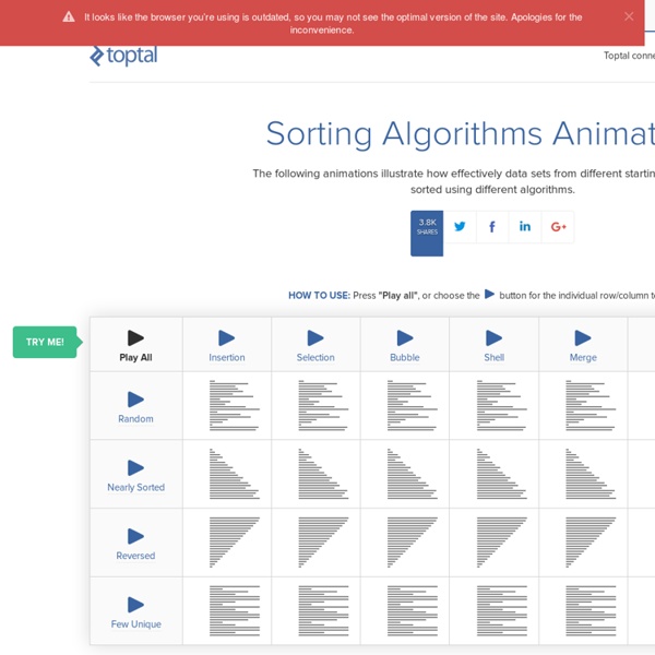 Sorting Algorithm Animations