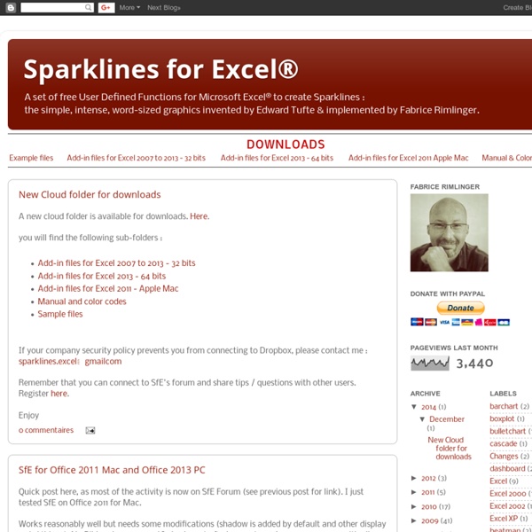 Sparklines for Excel®