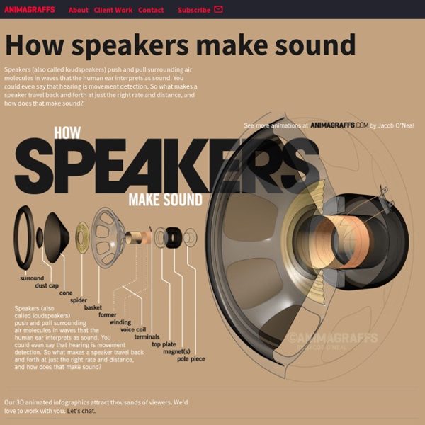 How speakers make sound - Animagraffs