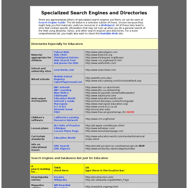 Specialized Search Engines &amp; Directories