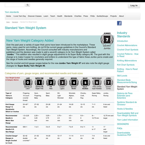Standard Yarn Weight System