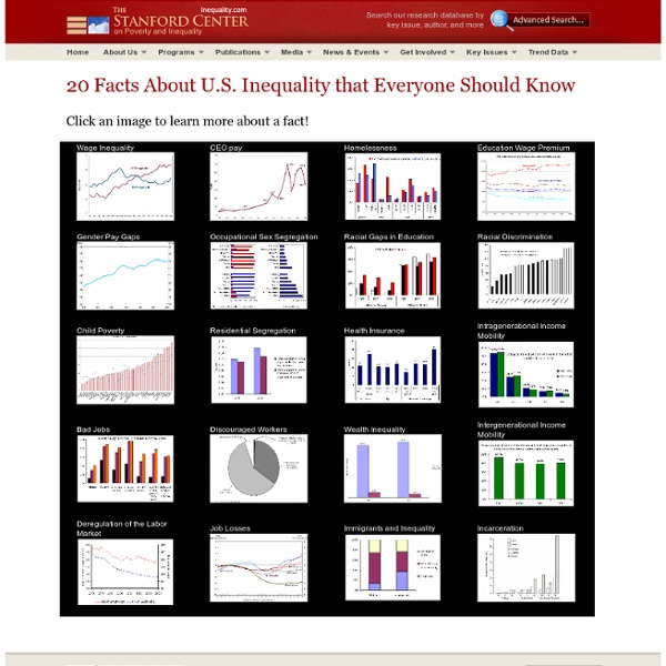 The Stanford Center for the Study of Poverty and Inequality - 20 Facts About U.S. Inequality that Everyone Should Know