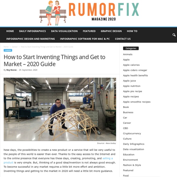How to Start Inventing Things and Get to Market - 2020 Guide