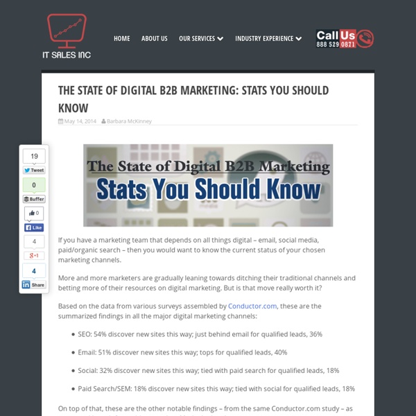 The State of Digital B2B Marketing: Stats You Should Know