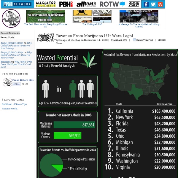 Marijuana-revenue-by-states.jpg (JPEG Image, 864x1580 pixels) - Scaled (40%)