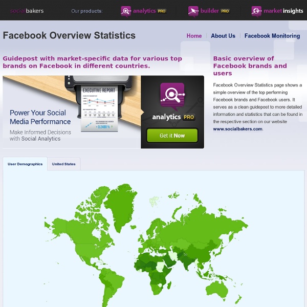 Facebook Marketing Statistics, Demographics, Reports, and News – CheckFacebook