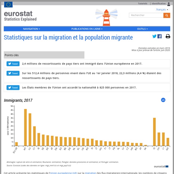 Statistiques sur la migration et la population migrante - Statistics Explained