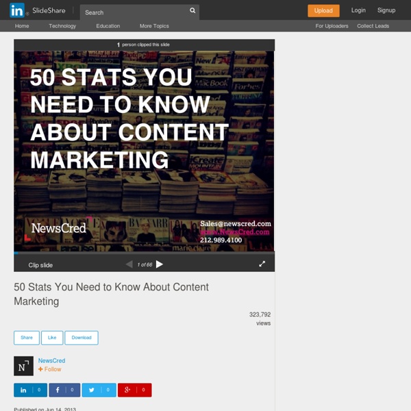 50 Stats You Need to Know About Content Marketing