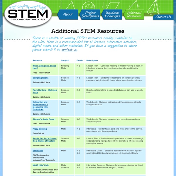 STEM - Additional STEM Resources