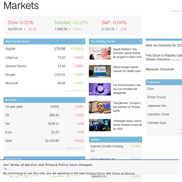 nasdaq dow jones important stock market data - cnnmoney.com