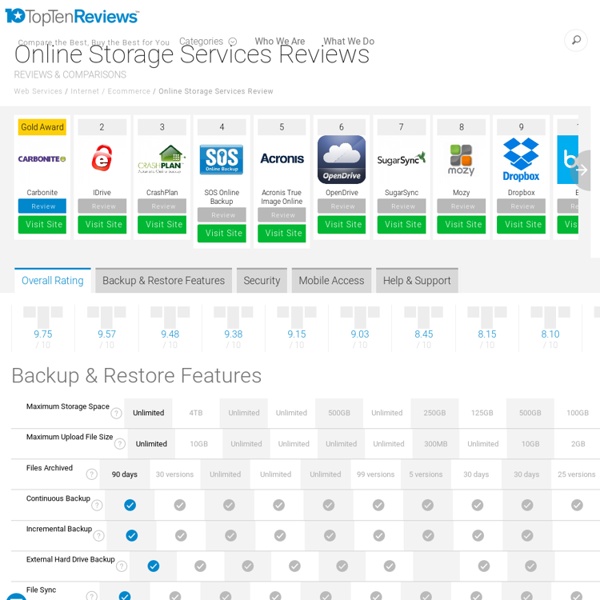 Online Storage Services Review 2011