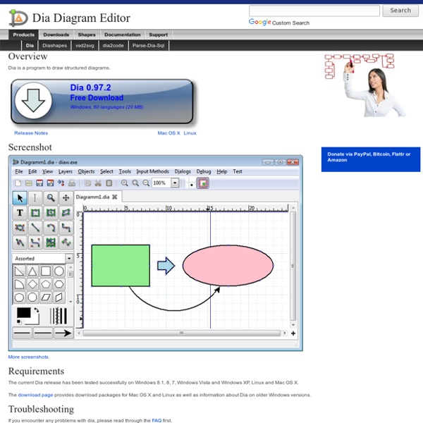 Dia draws your structured diagrams: Free Windows, Mac OS X and Linux version of the popular open source program