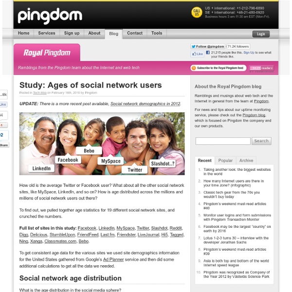 Study: Ages of social network users