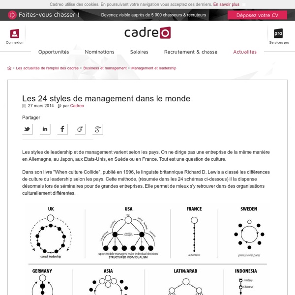 Les 24 styles de management dans le monde