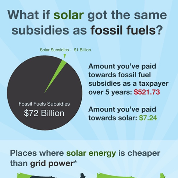 What_if_solar_was_subsidized_like_fossil_fuels.jpg (550×1840)