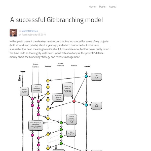 A successful Git branching model & nvie.com