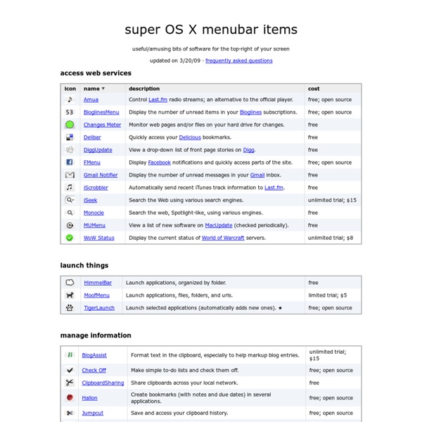 Super OS X menubar items
