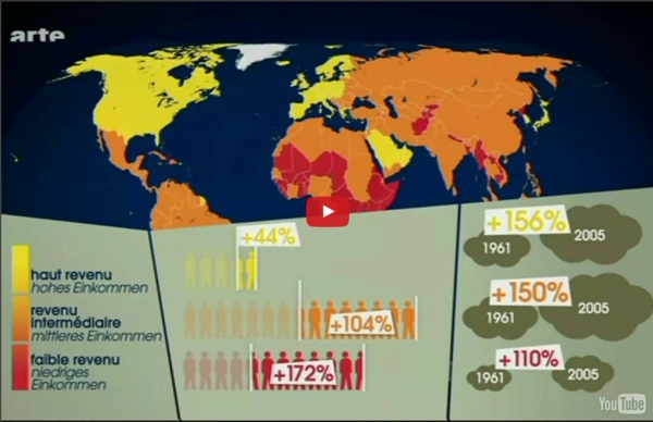 La surpopulation mondiale est un faux problème - Political hoax