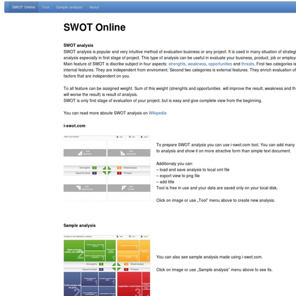 SWOT online