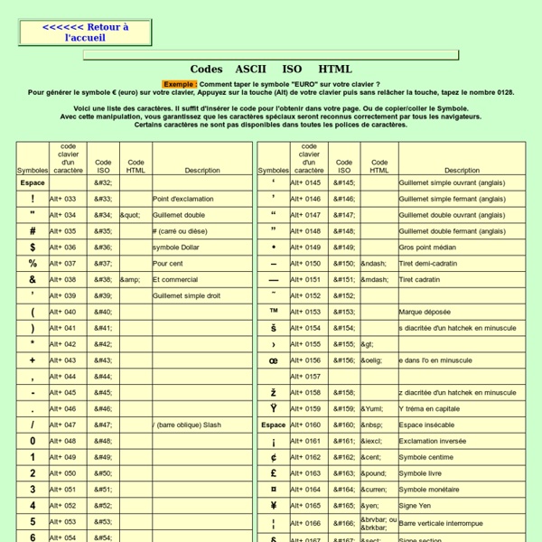 Symboles,table de codes caractères: ASCII,ISO,HTML.