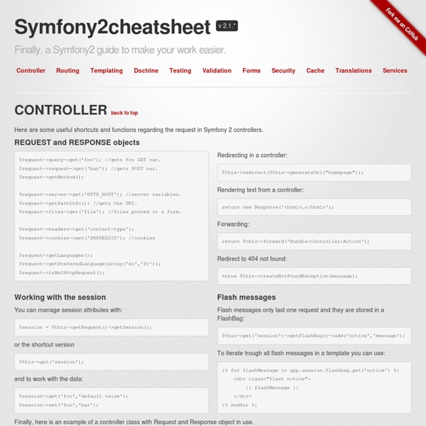 Symfony2 cheat sheet