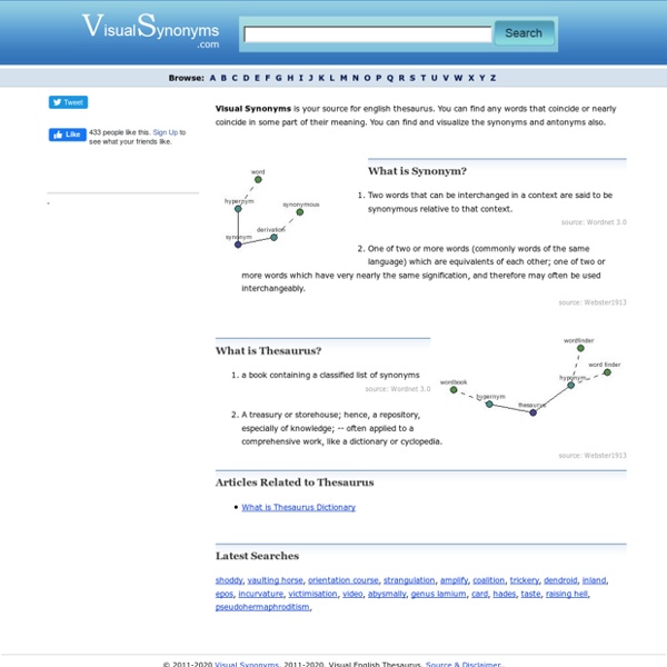 Thesaurus English Pearltrees