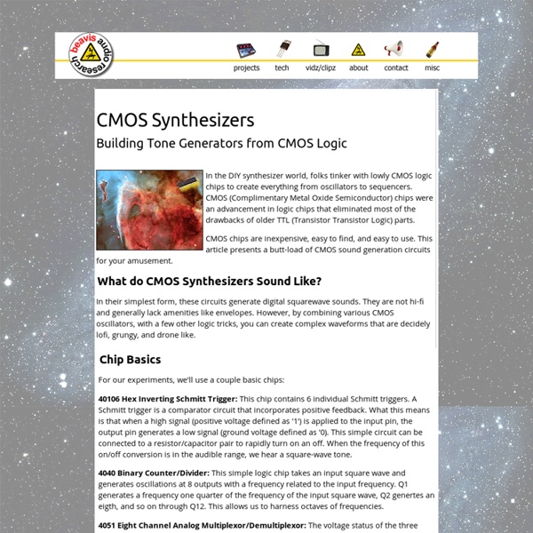 CMOS Synthesizers - Beavis Audio Research