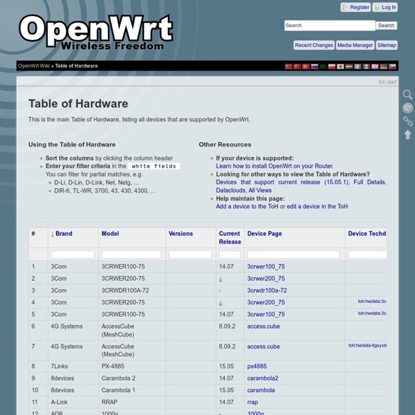 OpenWRT Table of Hardware