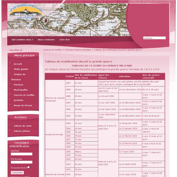 Tableau de mobilisation durant la grande guerre