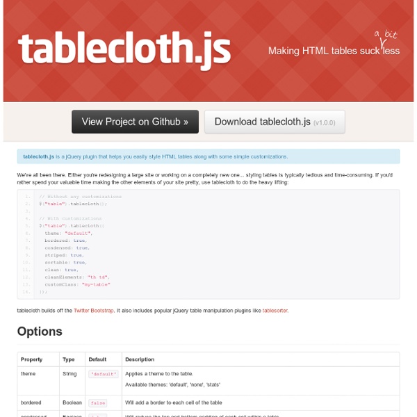 Tablecloth.js