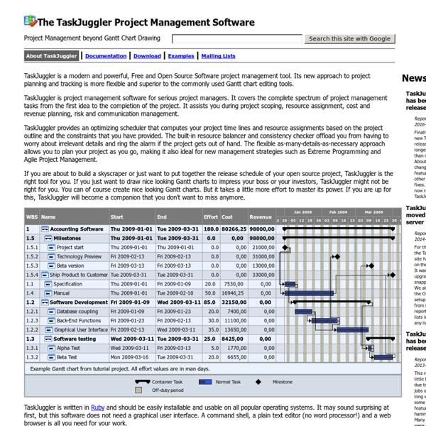 TaskJuggler - A Free and Open Source Project Management Software - About TaskJuggler