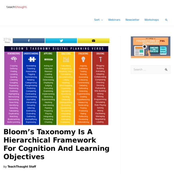 What Is Bloom's Taxonomy? A Definition For Teachers
