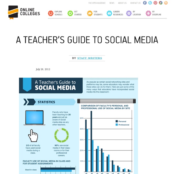 A Teacher’s Guide to Social Media