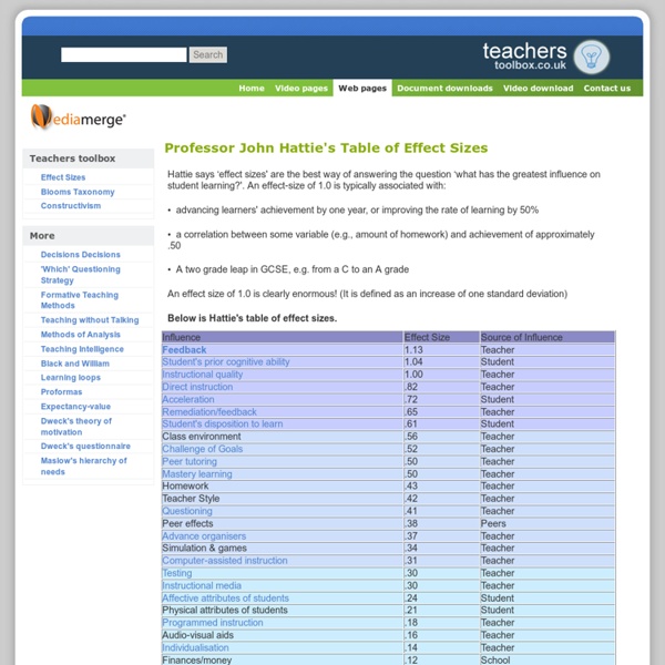 Teachers toolbox - Professor John Hattie's Table of Effect Sizes