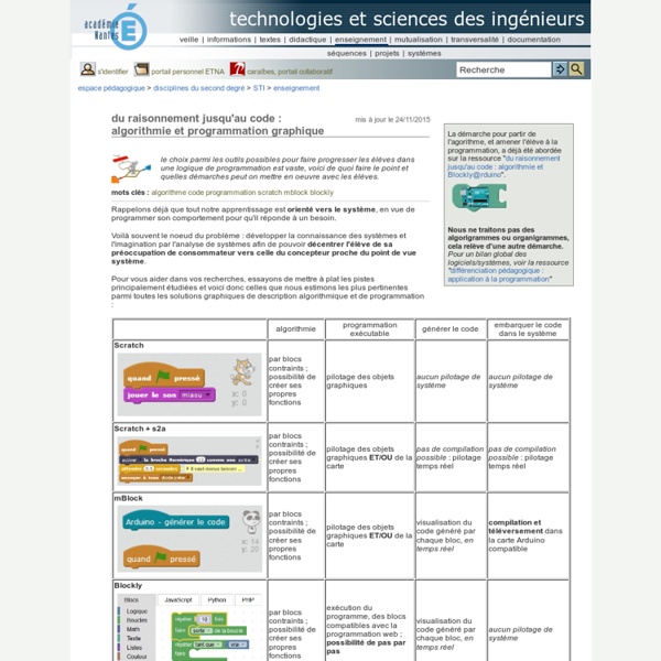 Technologies et sciences des ingénieurs - du raisonnement jusqu'au code : algorithmie et programmation graphique